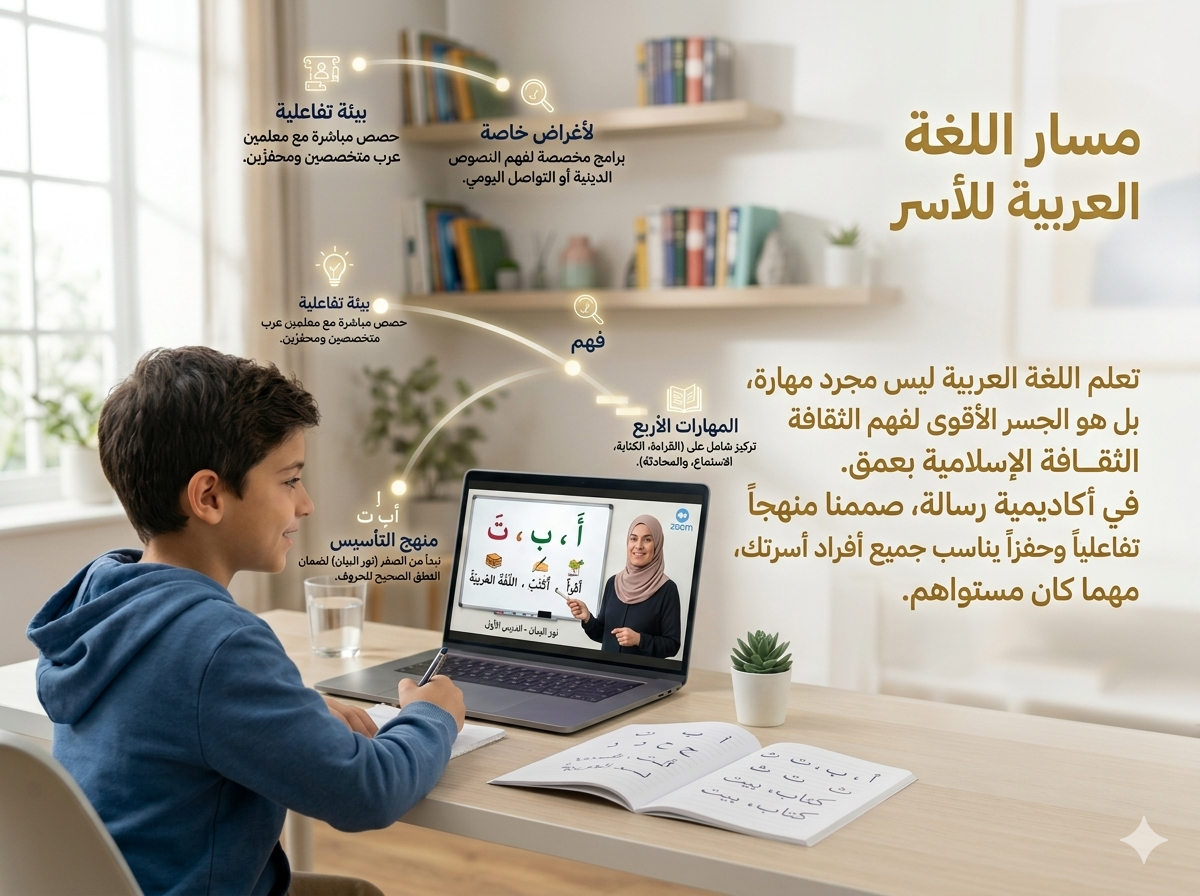 عائلة مسلمة سعيدة تتعلم معاً